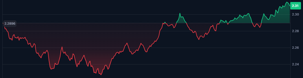 XRP Price Chart
