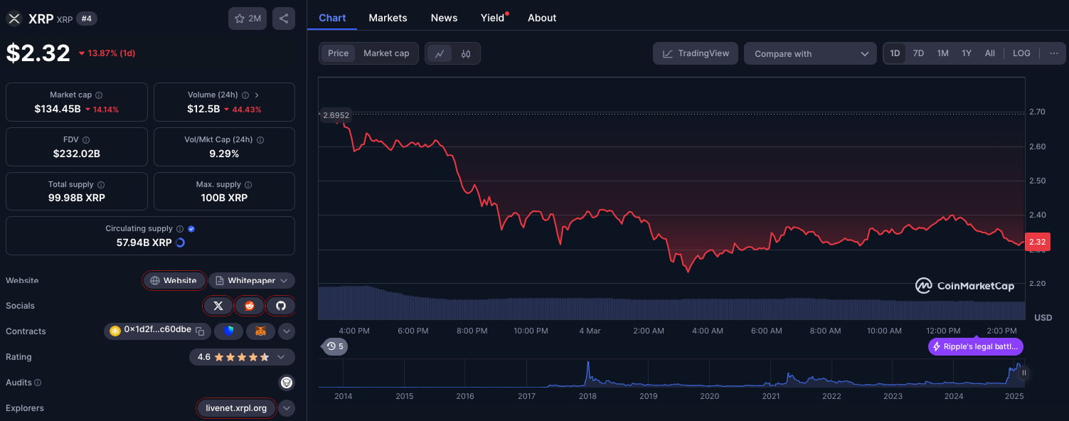 XRP (XRP)