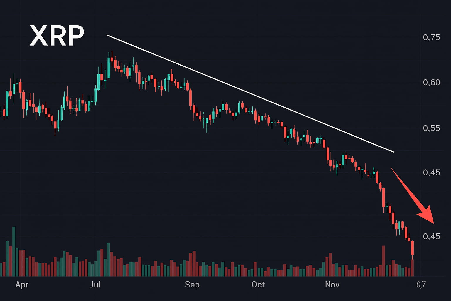 XRP price crash