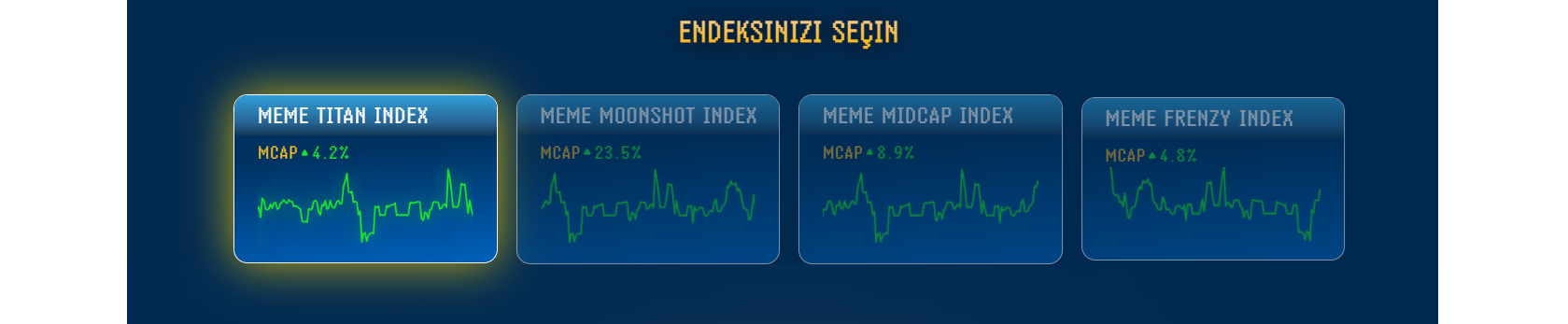 risk seviyelerine göre dört farklı endeks