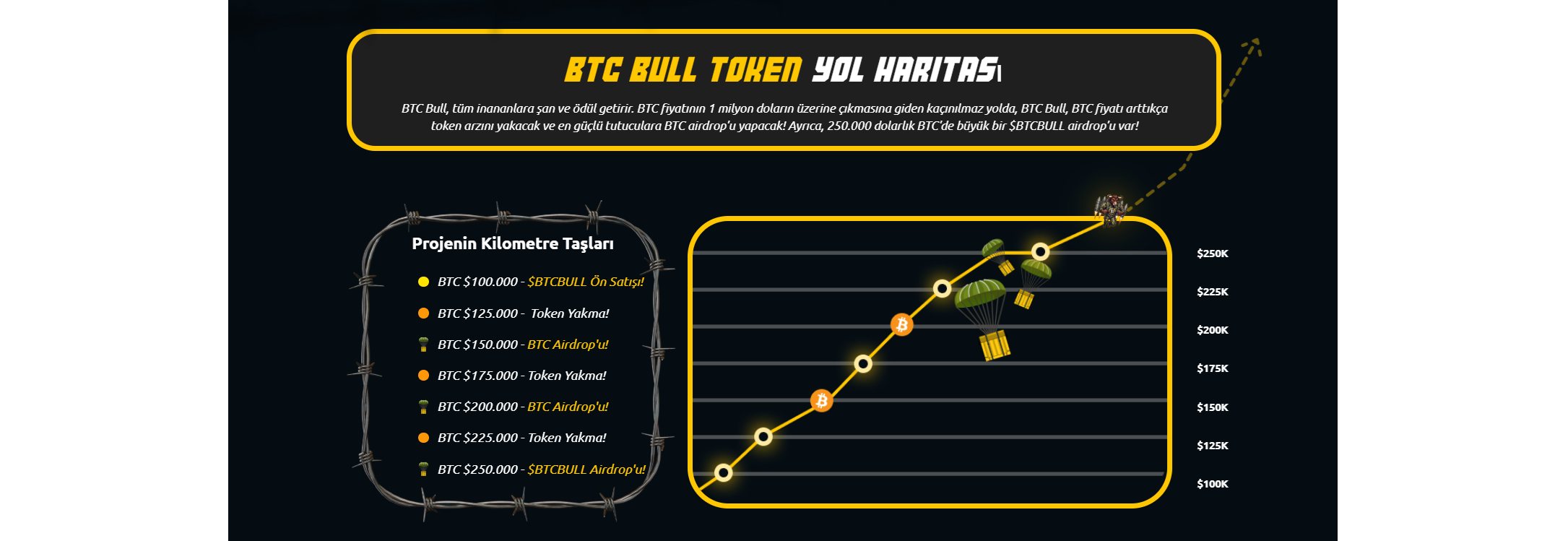 BTC Bull Token Yol Haritası