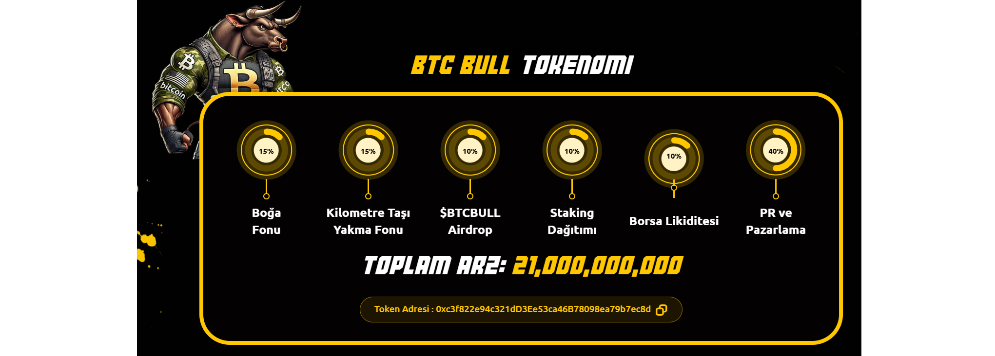 Bitcoin Bull Tokenomisi 
