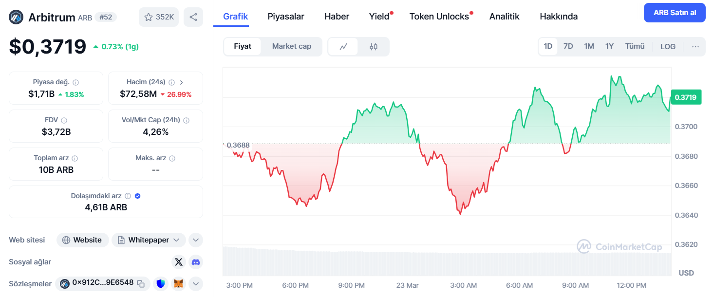 Öne Çıkan Ethereum Layer 2 Çözümü