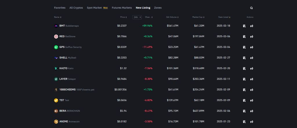 Binance Listeleme İçin SEO Taktikleri