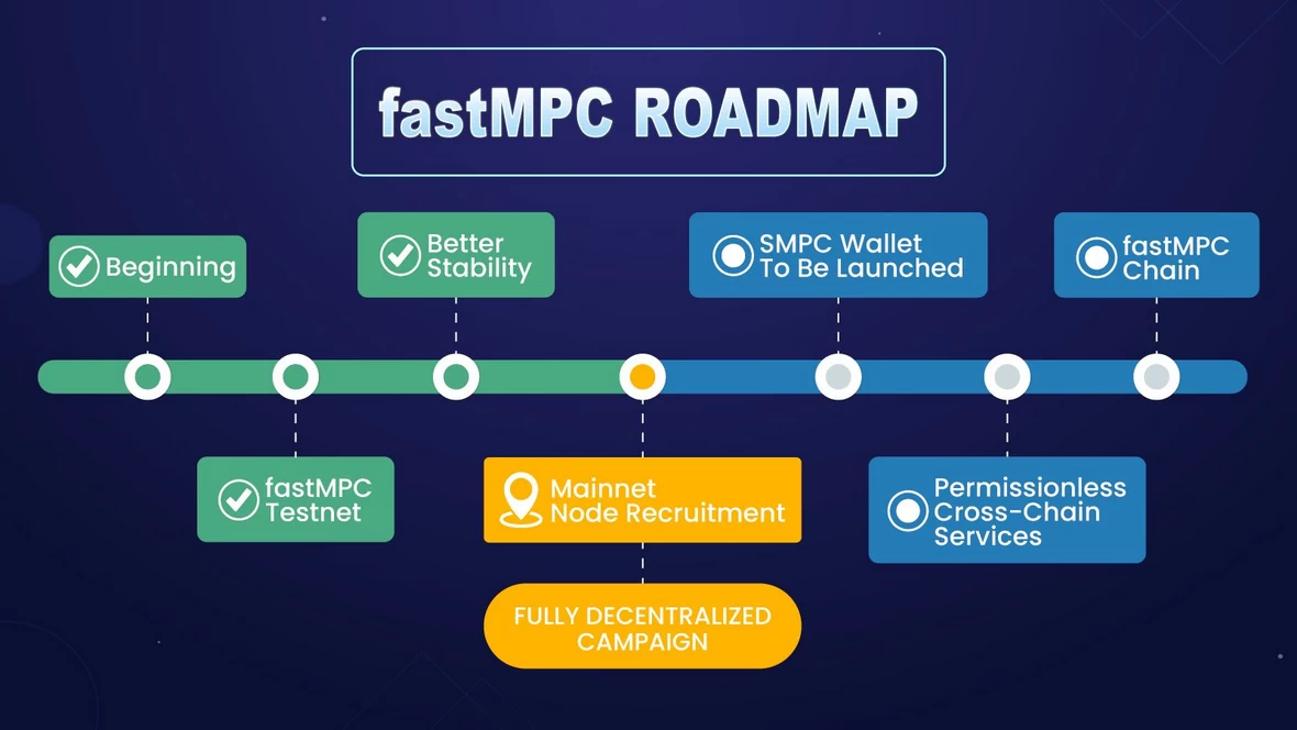 fastMPC Roadmap