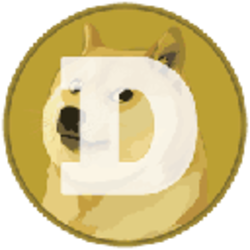 Dogecoin Price Prediction Doge Forecast 2021 2022 2023 2024 2025 Dogecoin Price Prediction Doge Forecast 2021 2022 2023 2024 2025