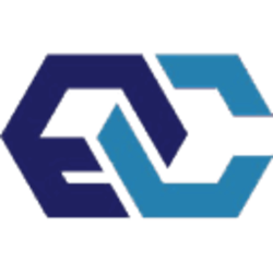 EventChain EventChain