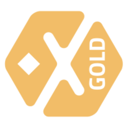 pxGOLD Synthetic Gold Expiring 31 Mar 2022
