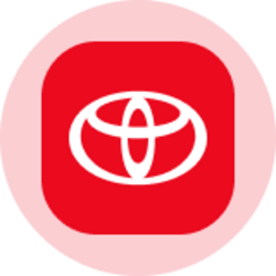 Toyota (Ondo Tokenized Stock) Toyota (Ondo Tokenized Stock)