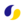 Lista DAO