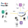 Alpha Networks Inc.