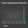 Income Asset Management Group Limited