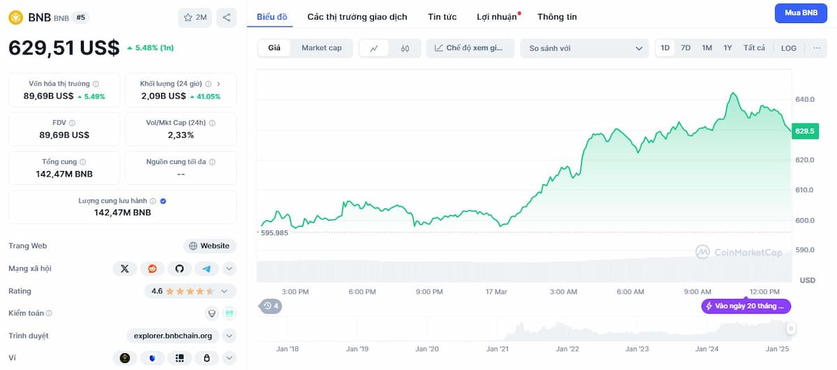 Binance Smart Chain (BNB)