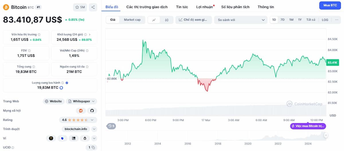 Bitcoin (BTC)