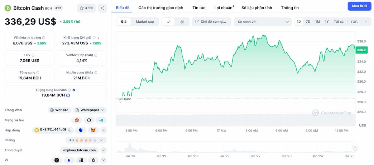 Bitcoin Cash (BCH)