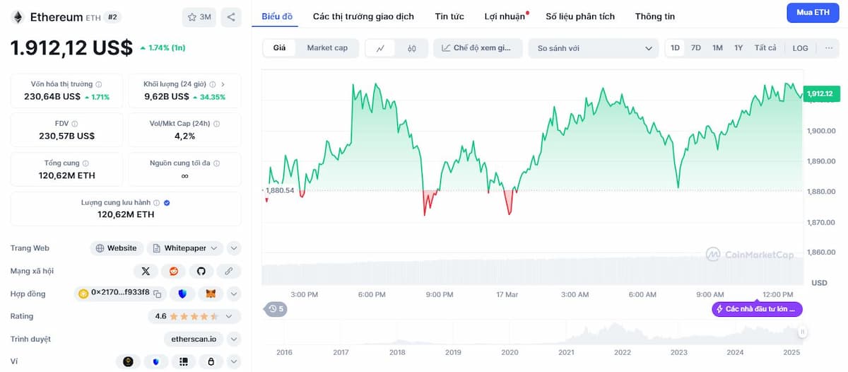 Ethereum (ETH)