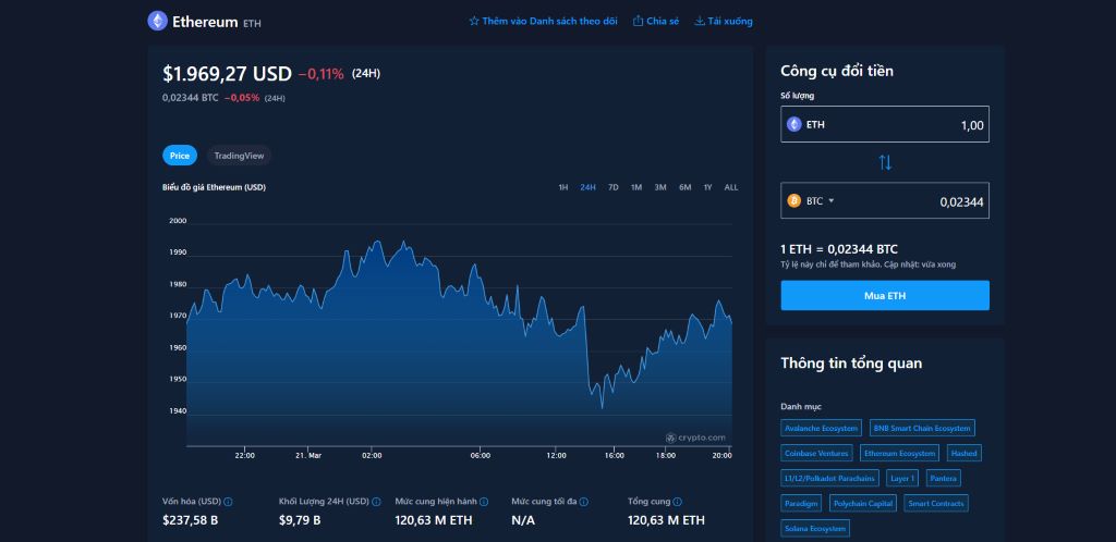 So Sánh Giá Ethereum Trên Nhiều Nền Tảng