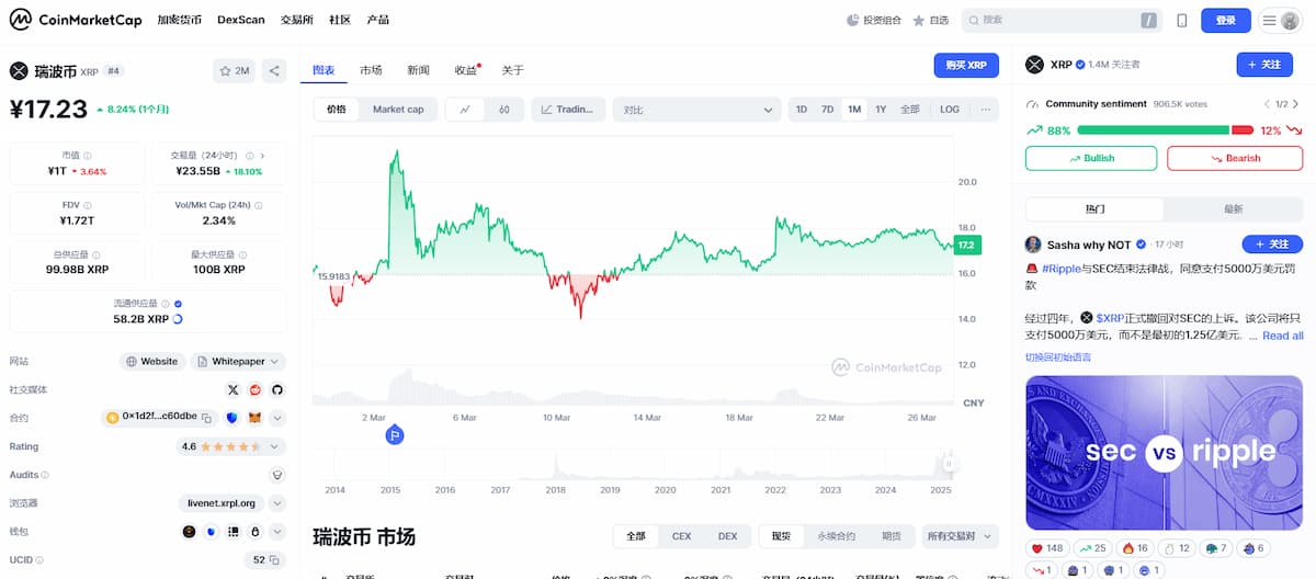 瑞波币价格